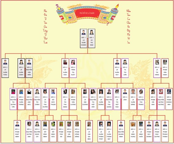 家系図作成文化